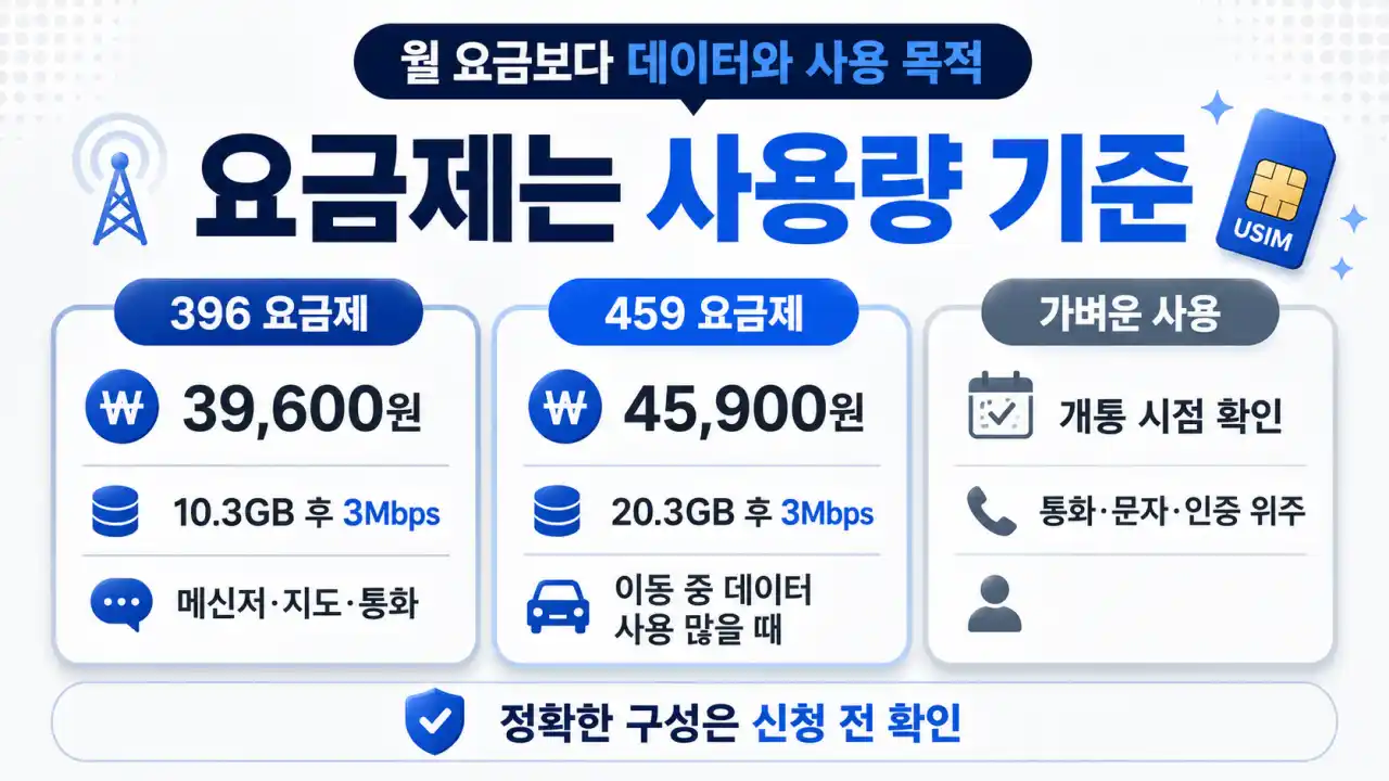 선불폰과 알뜰폰 차이, 개통 전 비교 기준 정리